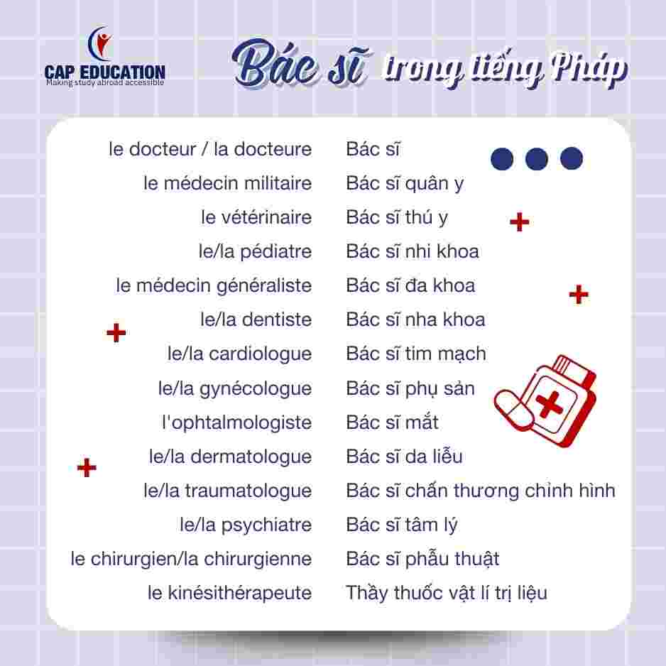 Hình ảnh minh họa Bác Sĩ Trong Tiếng Pháp Gọi Là Gì