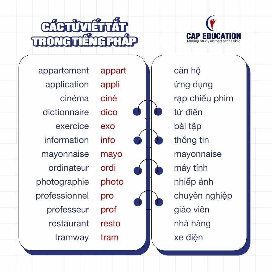 Hình ảnh minh họa Các Từ Viết Tắt Trong Tiếng Pháp