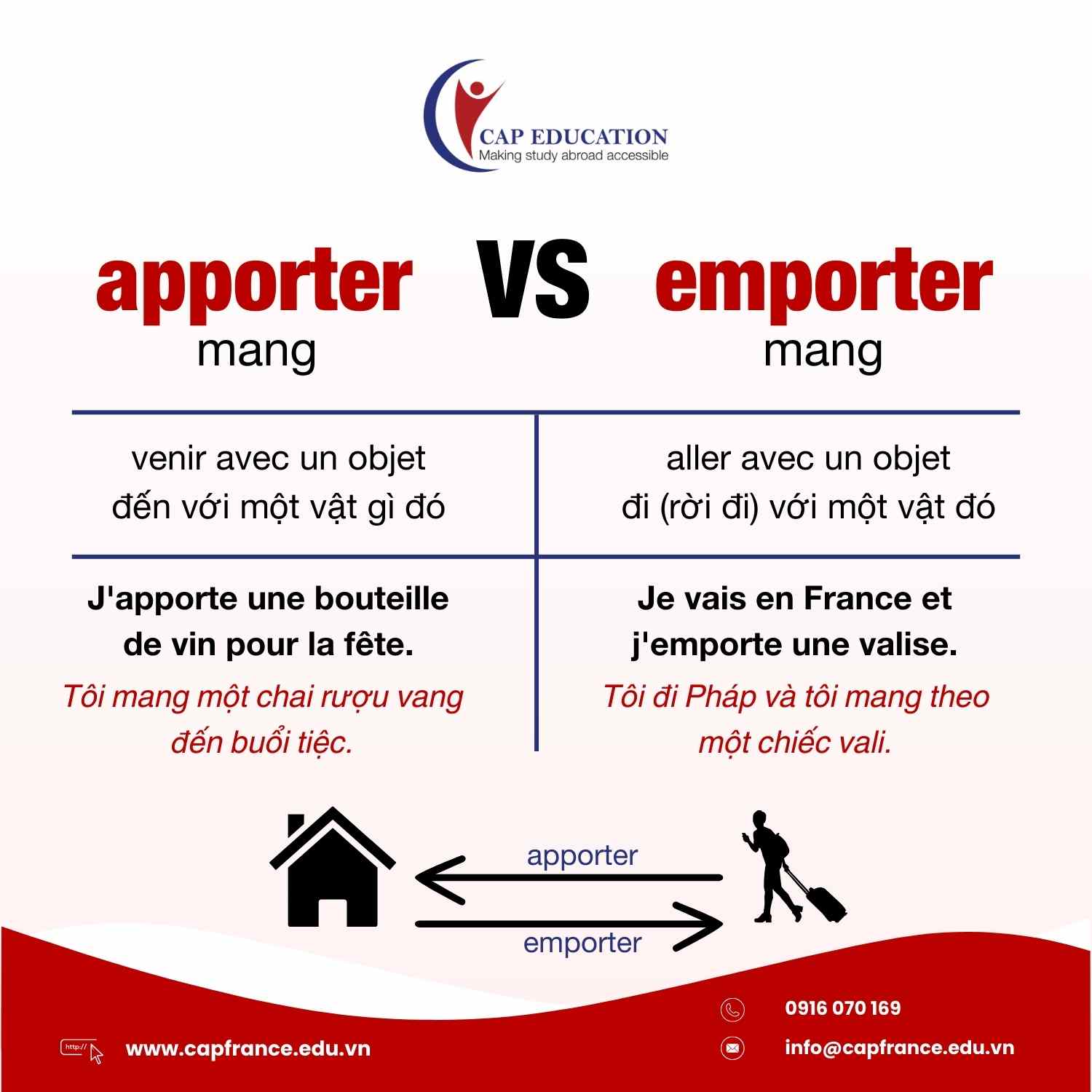Hình ảnh minh họa Phân Biệt Apporter Và Emporter Trong Tiếng Pháp