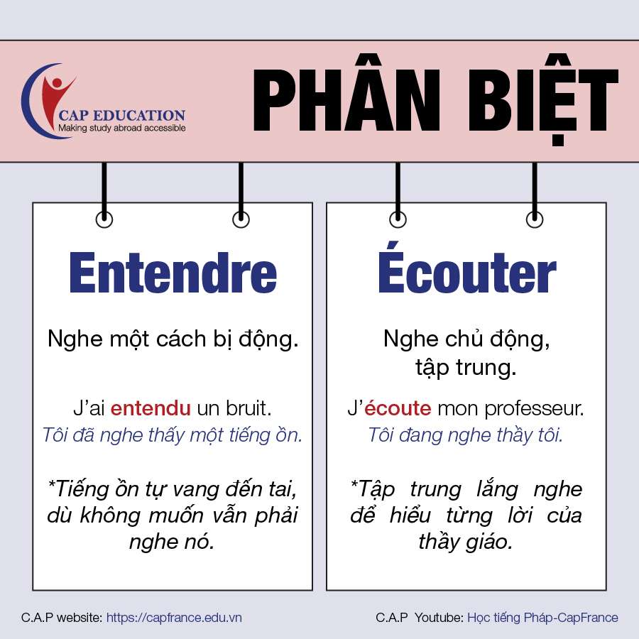 Hình ảnh minh họa Sự Khác Nhau Giữa Entendre Và Écouter Trong Tiếng Pháp