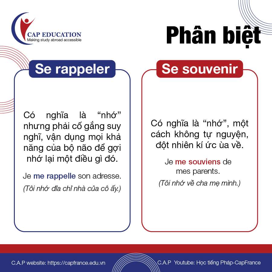 Hình ảnh minh họa Phân Biệt Sự Khác Nhau Giữa Se Rappler Và Se Souvenir Trong Tiếng Pháp