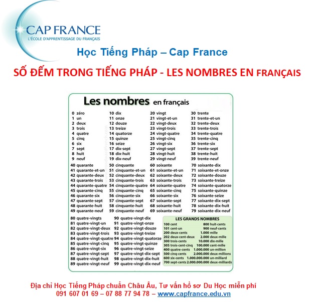 Hình ảnh minh họa Số Đếm Trong Tiếng Pháp