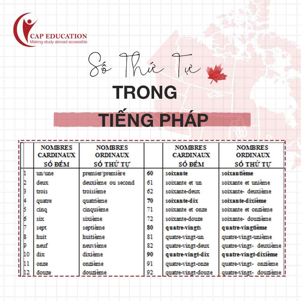 Hình ảnh minh họa Số Thứ Tự Trong Tiếng Pháp