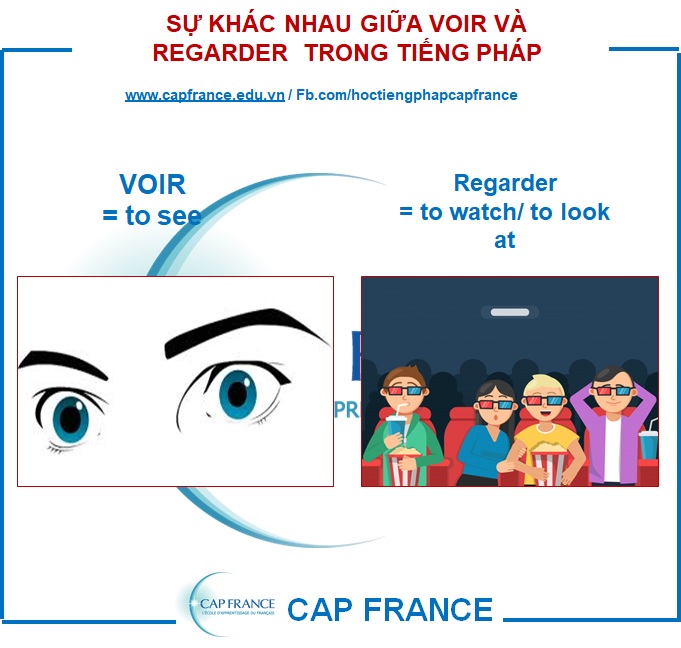 Hình ảnh minh họa Động Từ Voir Và Regarder Trong Tiếng Pháp