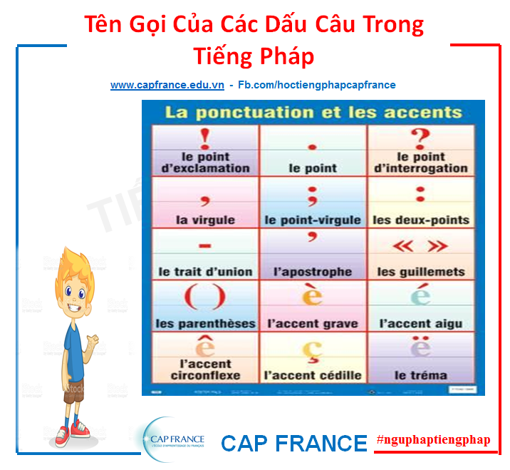 Hình ảnh minh họa Tên Gọi Các Dấu Câu Trong Tiếng Pháp