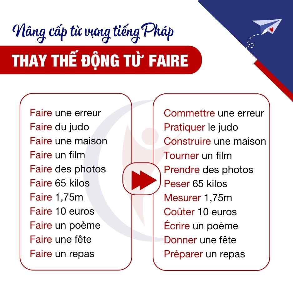 Hình ảnh minh họa Thay Thế Động Từ Faire Trong Tiếng Pháp