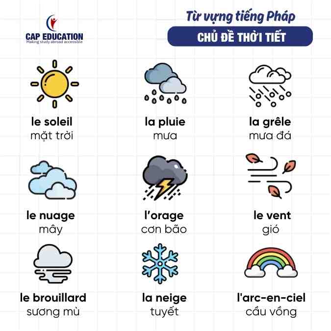 Hình ảnh minh họa Từ Vựng Tiếng Pháp Chủ Đề Thời Tiết
