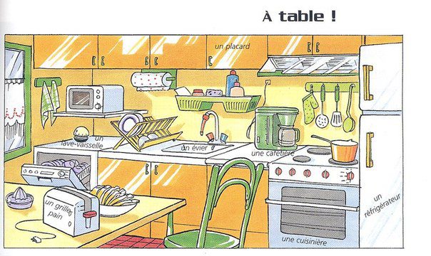 Hình ảnh minh họa Học Từ Vựng Tiếng Pháp Về Chủ Đề Làm Bếp