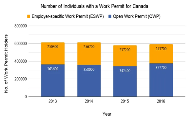 Hình ảnh minh họa Quy Trình Xin Giấy phép lao động (work permit) Canada