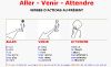 Hình ảnh minh họa Phân biệt động từ “aller” và “venir” trong Tiếng Pháp