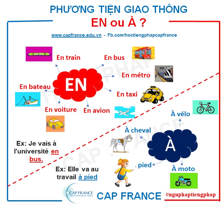 Hình ảnh minh họa Cách Nói Đi Lại Bằng Phương Tiện Gì Trong Tiếng Pháp