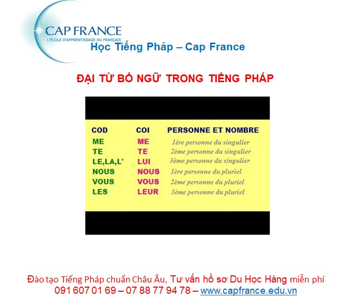 Hình ảnh minh họa Cách Sử Dụng Đại Từ Bổ Ngữ Trong Tiếng Pháp