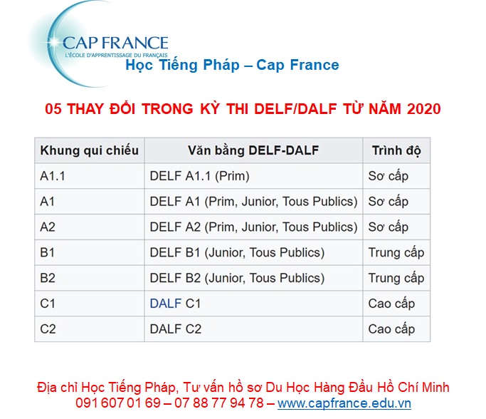 Hình ảnh minh họa Những Thay Đổi Trong Kỳ Thi DELF Và DALF Từ Năm 2020