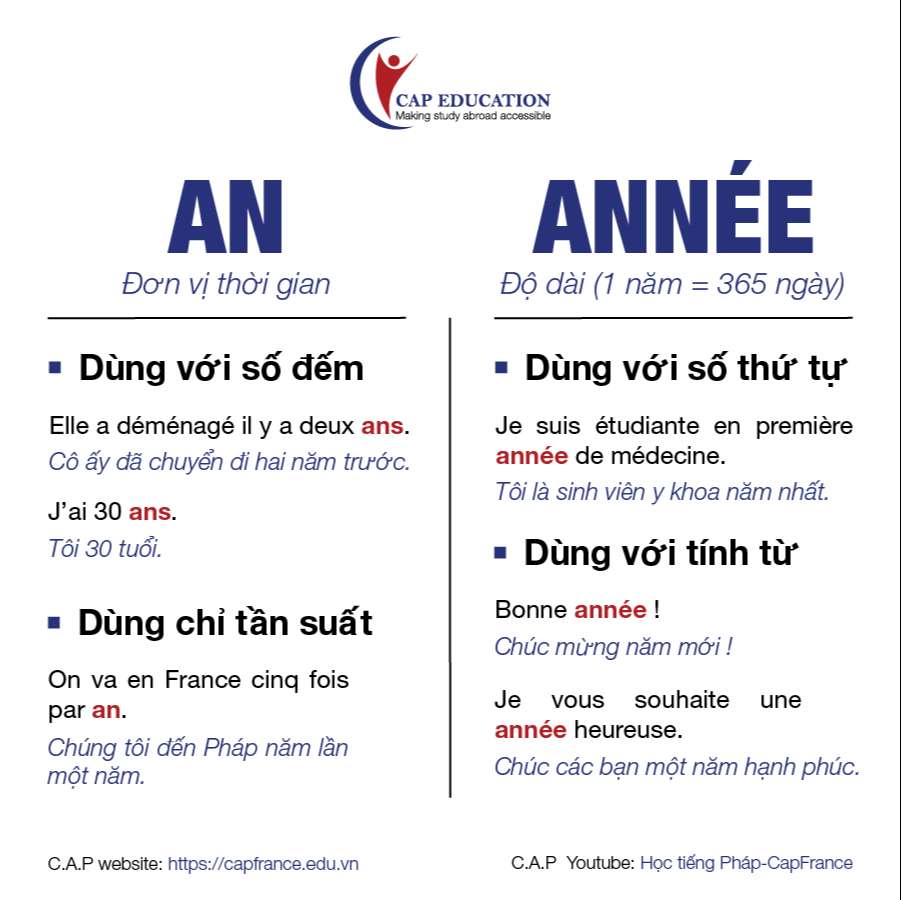 Phan-Biet-An-Va-Annee-Trong-Tieng-Phap