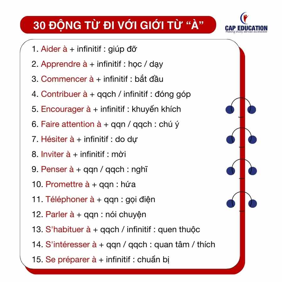 Các Động Từ Tiếng Pháp Đi Với Giới Từ À