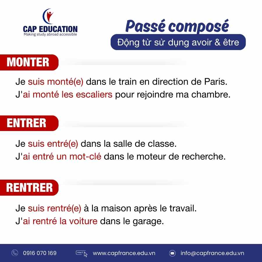 Các Động Từ Sử Dụng Cả 2 Trợ Động Từ Être Và Avoir Trong Thì Quá Khứ Kép Passé Composé