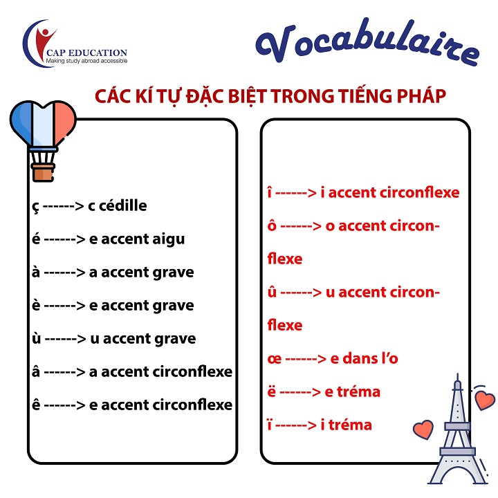 Các Kí Tự Đặc Biệt Trong Tiếng Pháp