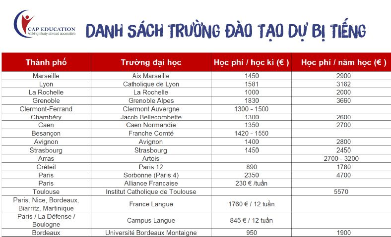 Học Dự Bị Tiếng Tại Pháp