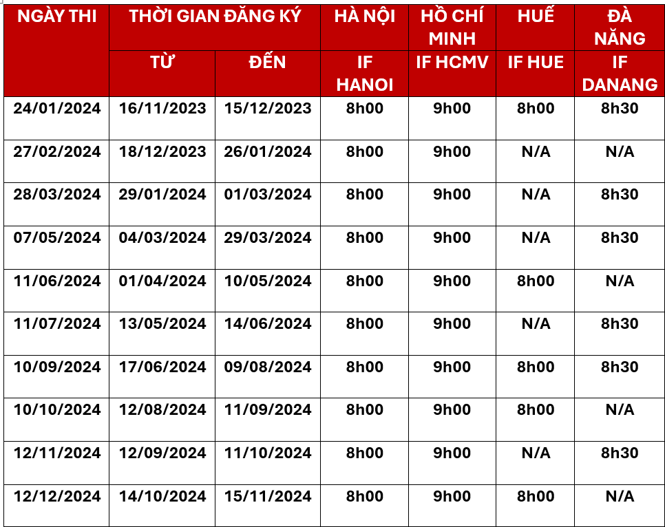 Đăng Ký Thi TCF Online Như Thế Nào