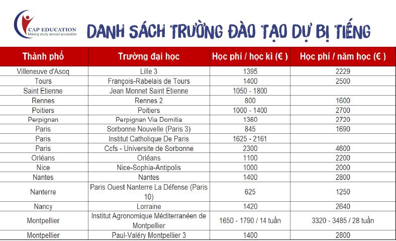 Học Dự Bị Tiếng Tại Pháp
