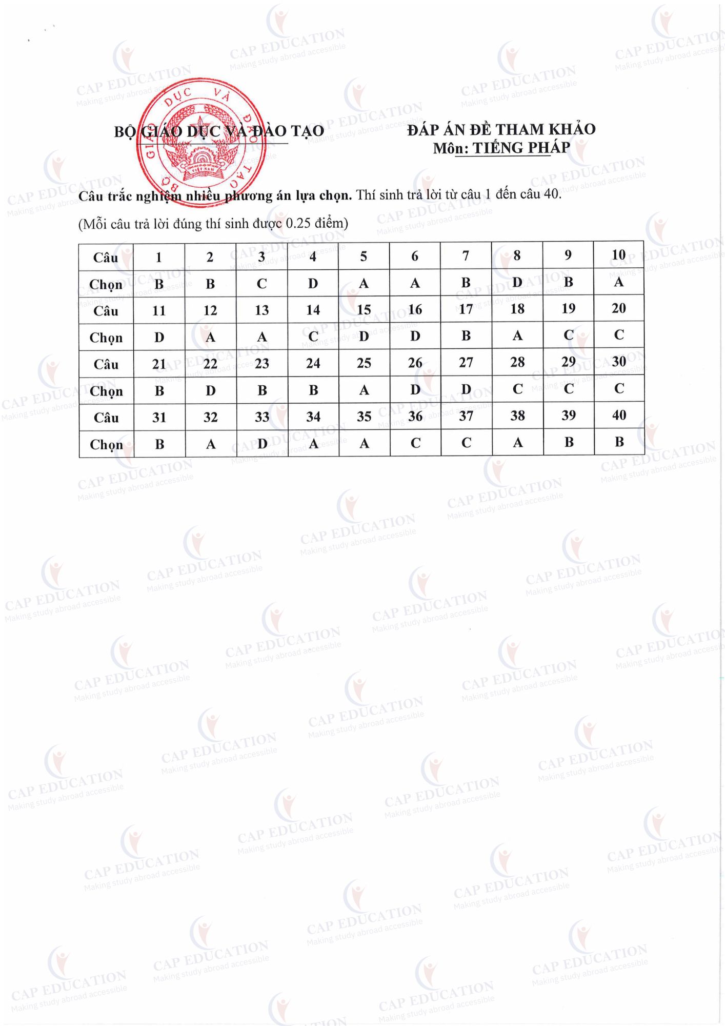 Đề Tham Khảo Tốt Nghiệp THPT Môn Tiếng Pháp 2025