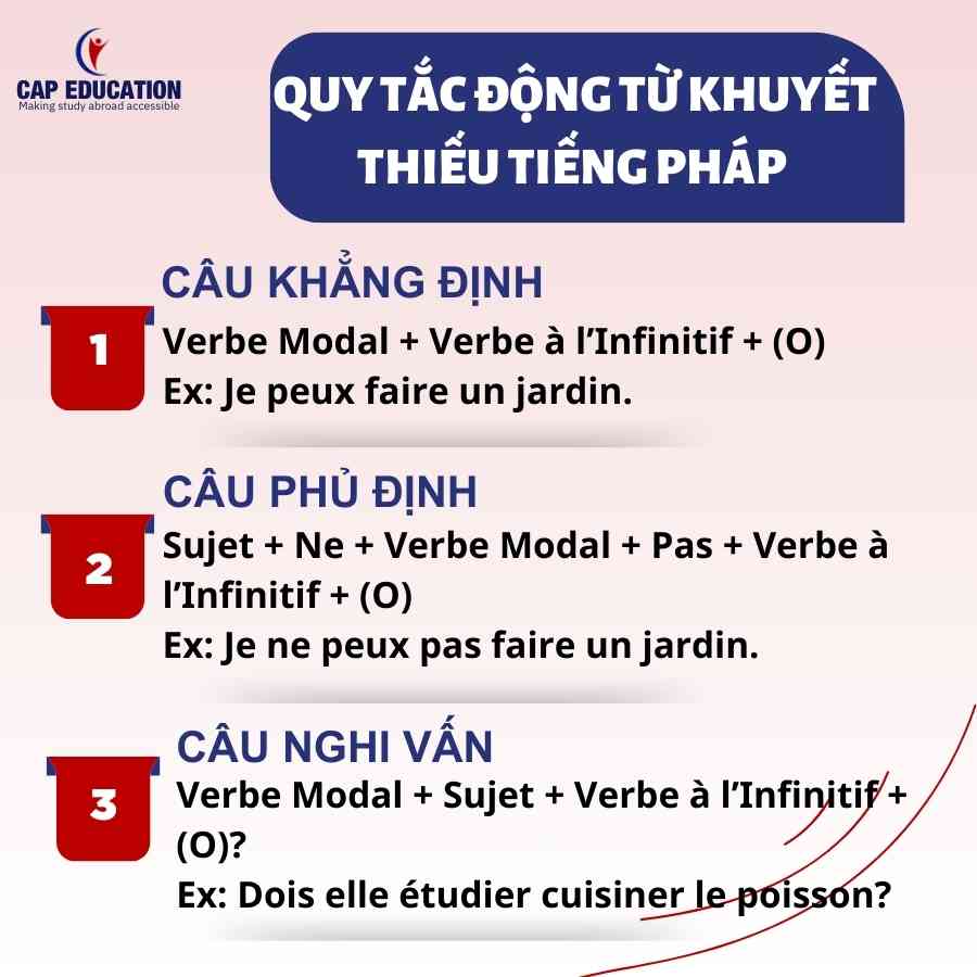 Động Từ Khuyết Thiếu Trong Tiếng Pháp
