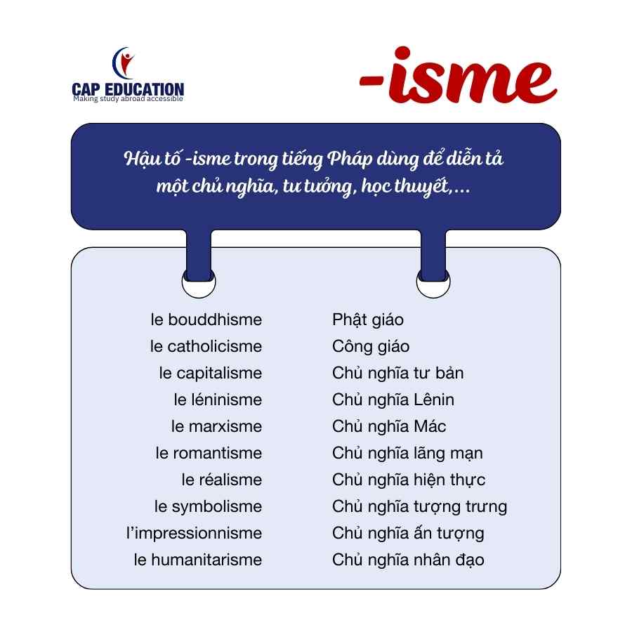 Hậu Tố -Isme Trong Tiếng Pháp