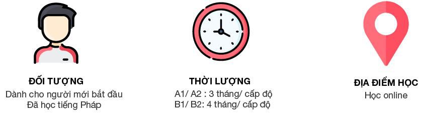 Khóa Tiếng Pháp Cấp Tốc Online