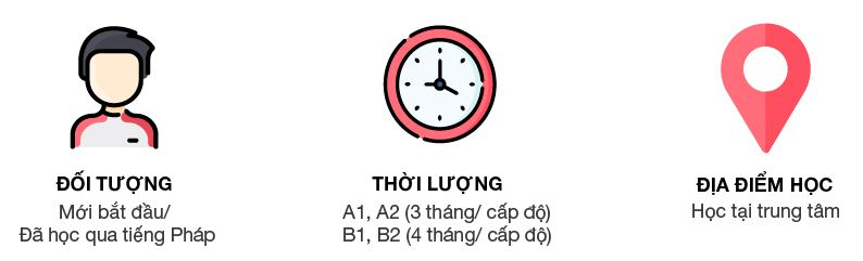 Khóa Tiếng Pháp Cấp Tốc