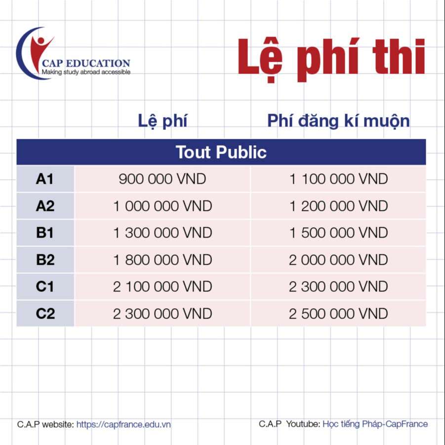 Lịch Thi Chứng Chỉ Tiếng Pháp DELF DALF Mới Nhất 2022