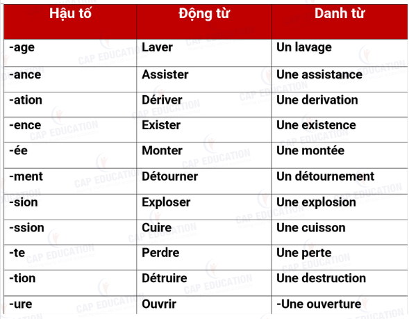 Nominalisation Tiếng Pháp