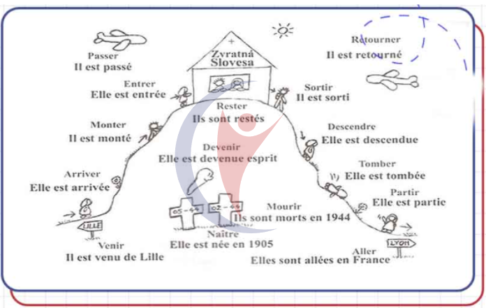 Phân Biệt Passé Composé Và Passé Simple Trong Tiếng Pháp