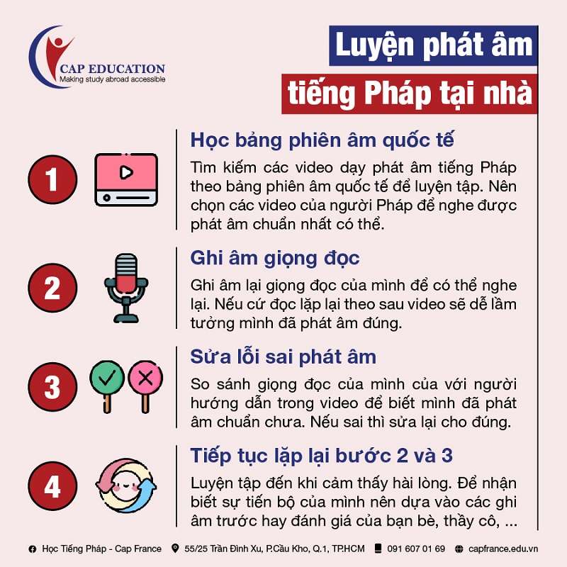 Phương Pháp Luyện Phát Âm Tiếng Pháp Hiệu Quả