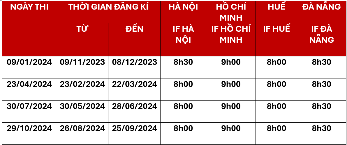 Thi Chứng Chỉ TCF Canada Ở Đâu Việt Nam
