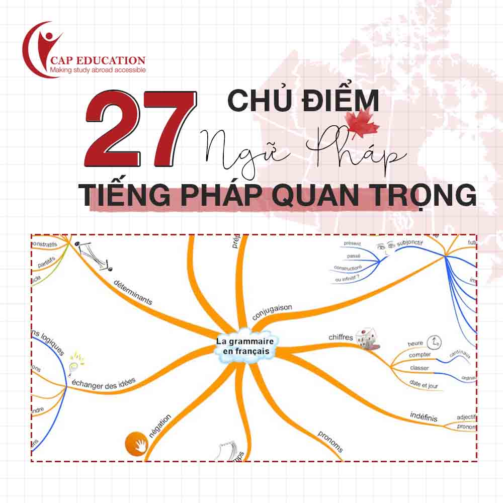 Tóm Tắt Ngữ Pháp Tiếng Pháp