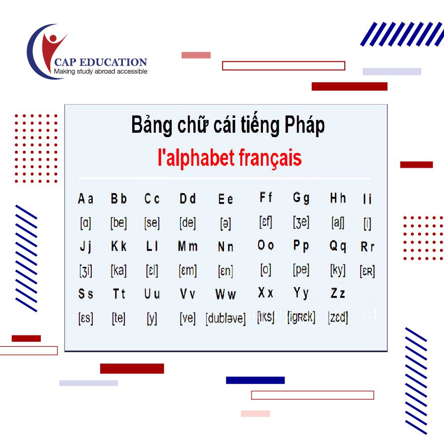 Bảng Chữ Cái Tiếng Pháp