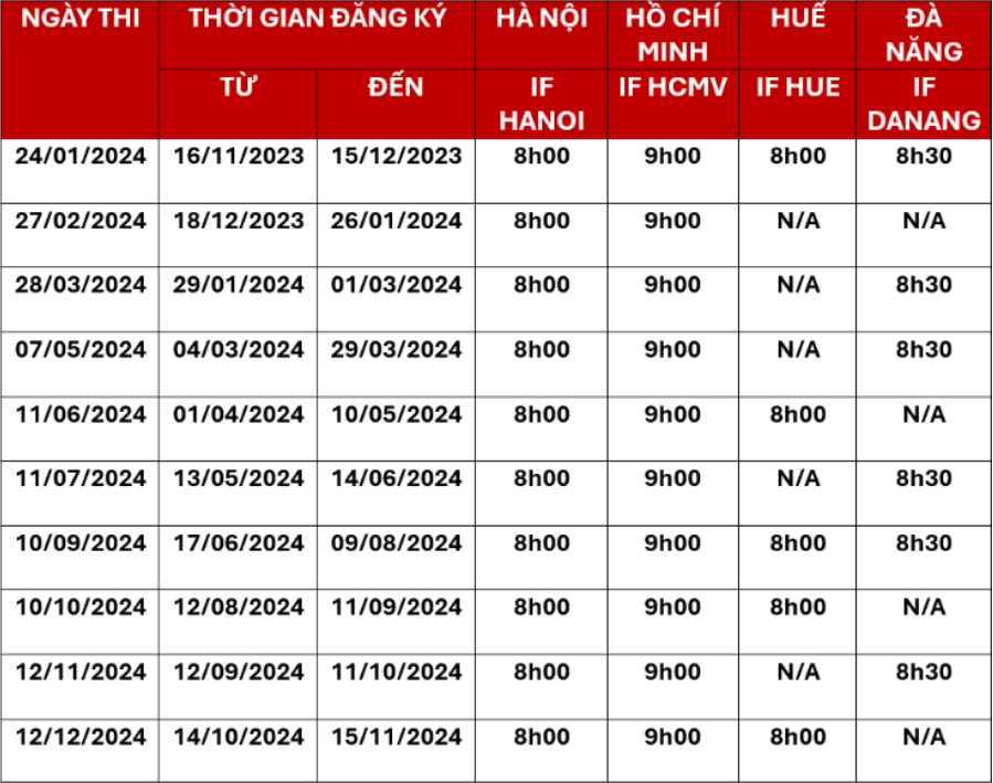 Cấu Trúc Một Đề Thi TCF
