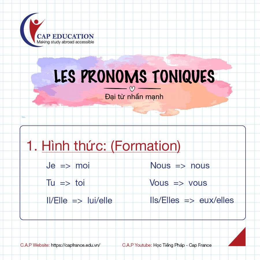 Đại Từ Nhấn Mạnh Tiếng Pháp