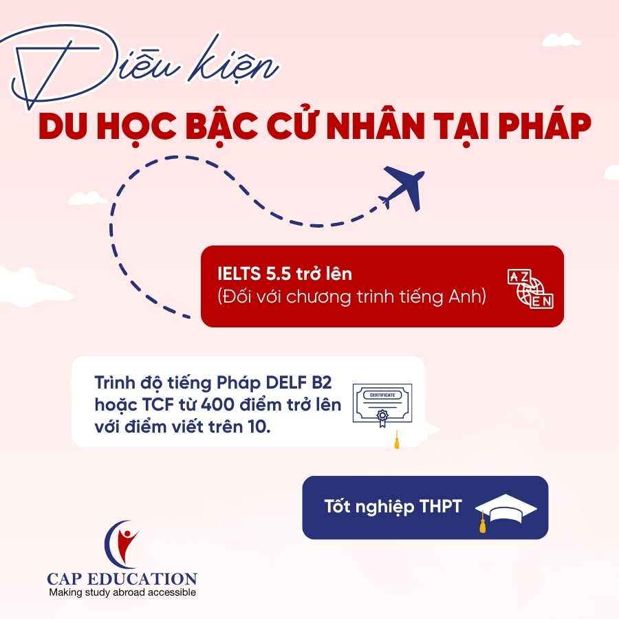 Hình ảnh minh họa Điều Kiện Để Du Học Bậc Cử Nhân Tại Pháp