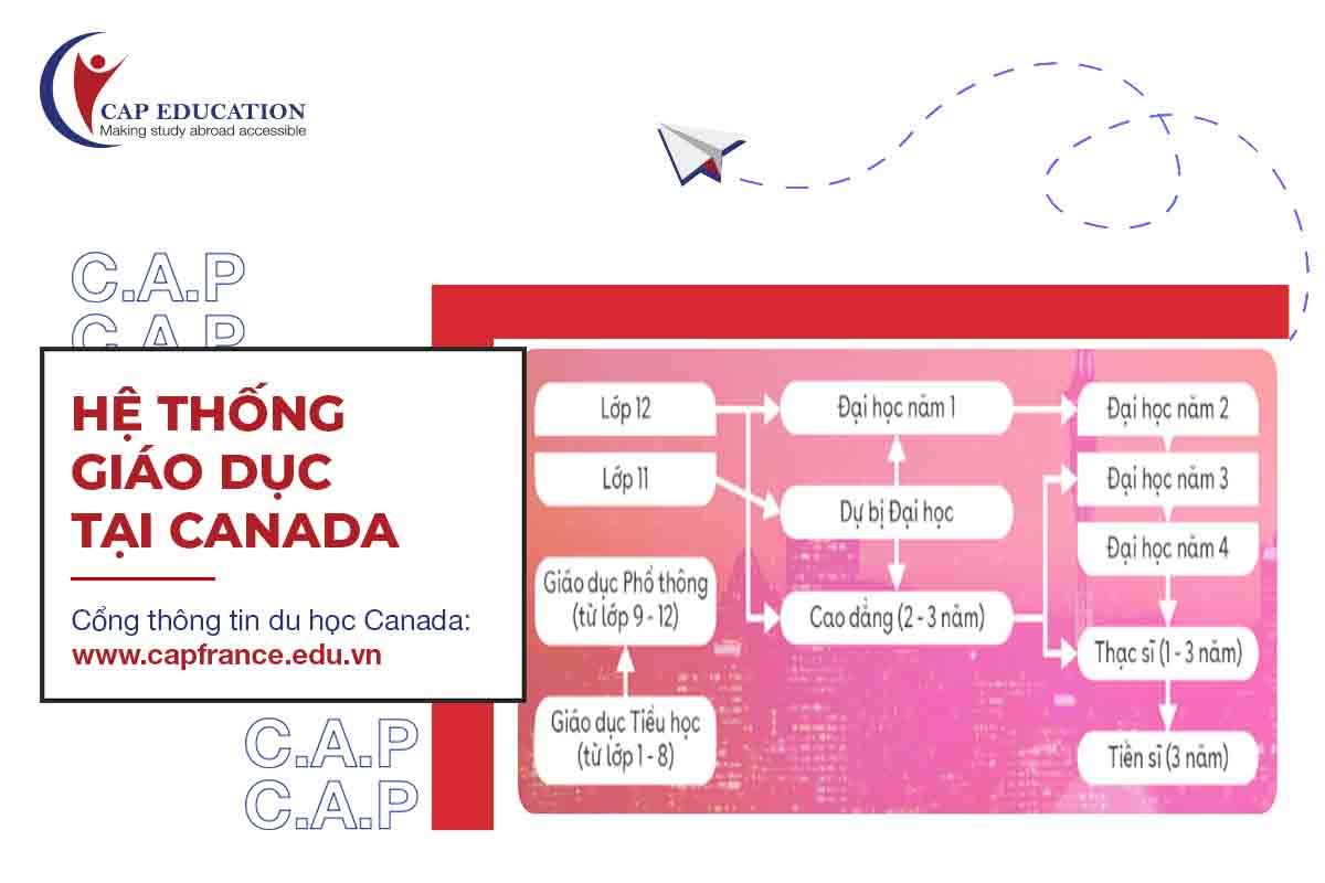 Hình ảnh minh họa Thông Tin Du Học Canada Mới Nhất 2021
