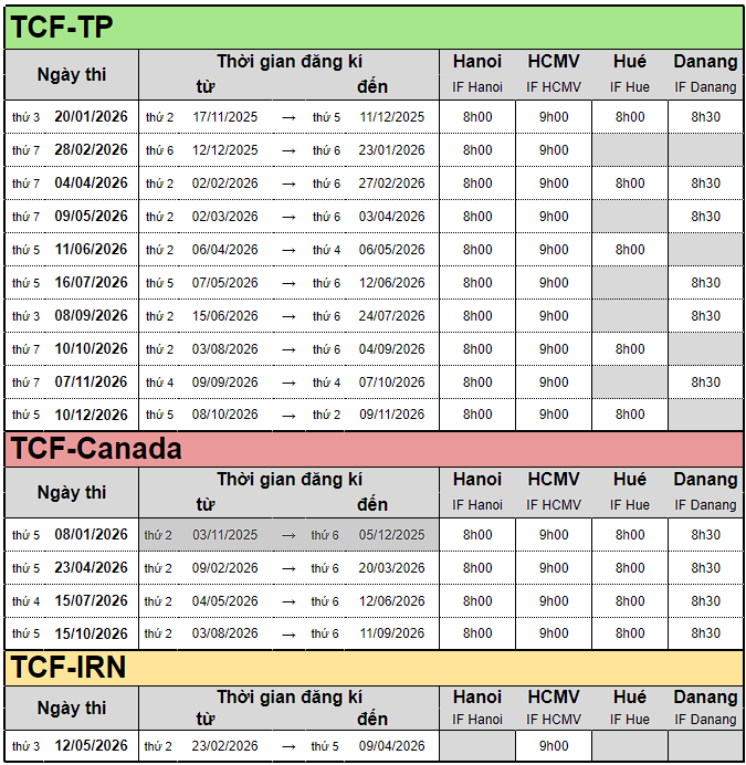Lệ Phí Và Lịch Thi TCF 2026