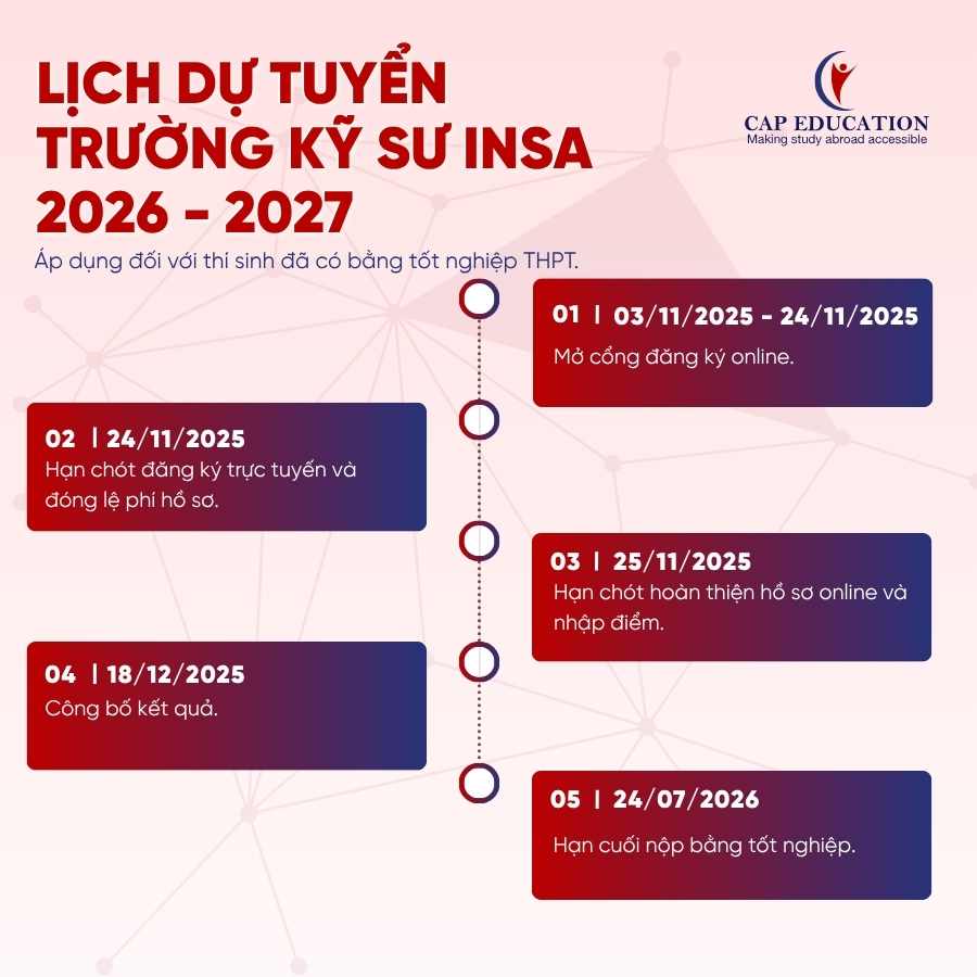 Hình ảnh minh họa Lịch Dự Tuyển Trường Kỹ Sư INSA Du Học Pháp Năm 2026 2027