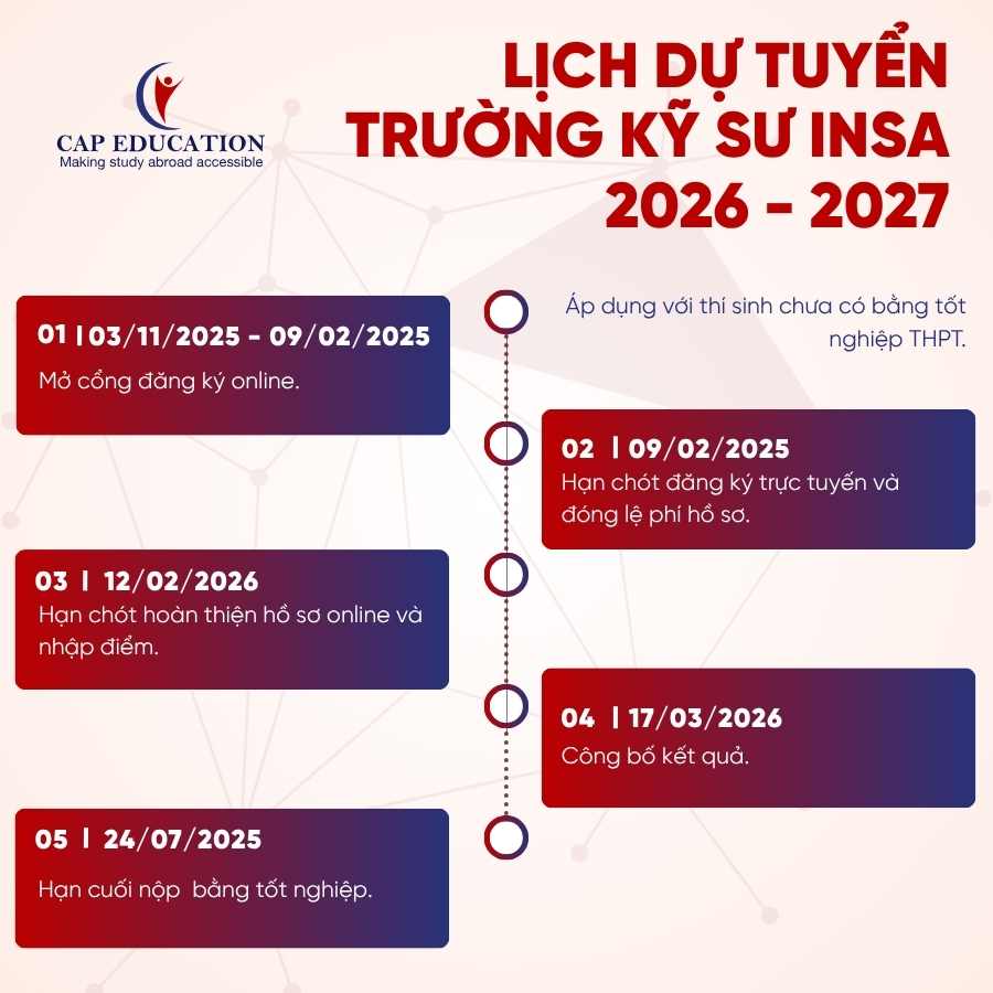 Lịch Dự Tuyển Trường Kỹ Sư INSA Du Học Pháp Năm 2026 2027