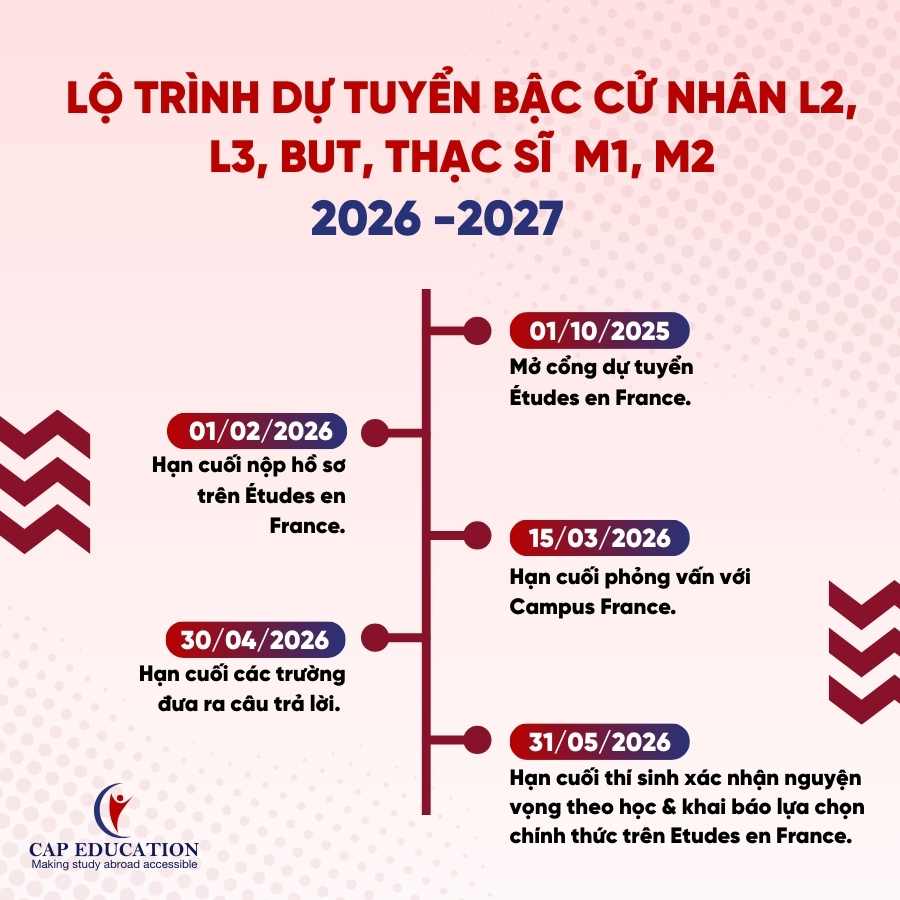 Hình ảnh minh họa Lộ Trình Dự Tuyển Bậc Cử Nhân L2 L3 BUT Thạc Sĩ Du Học Pháp 2026 2027