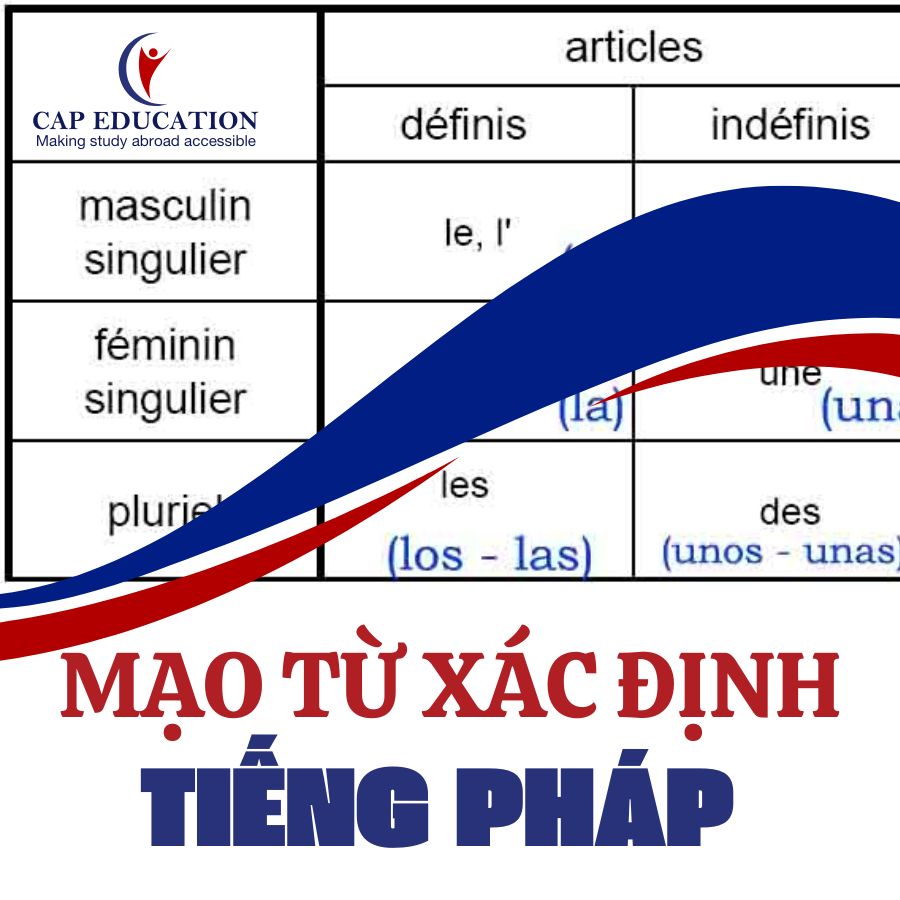 Mạo từ xác định trong Tiếng Pháp