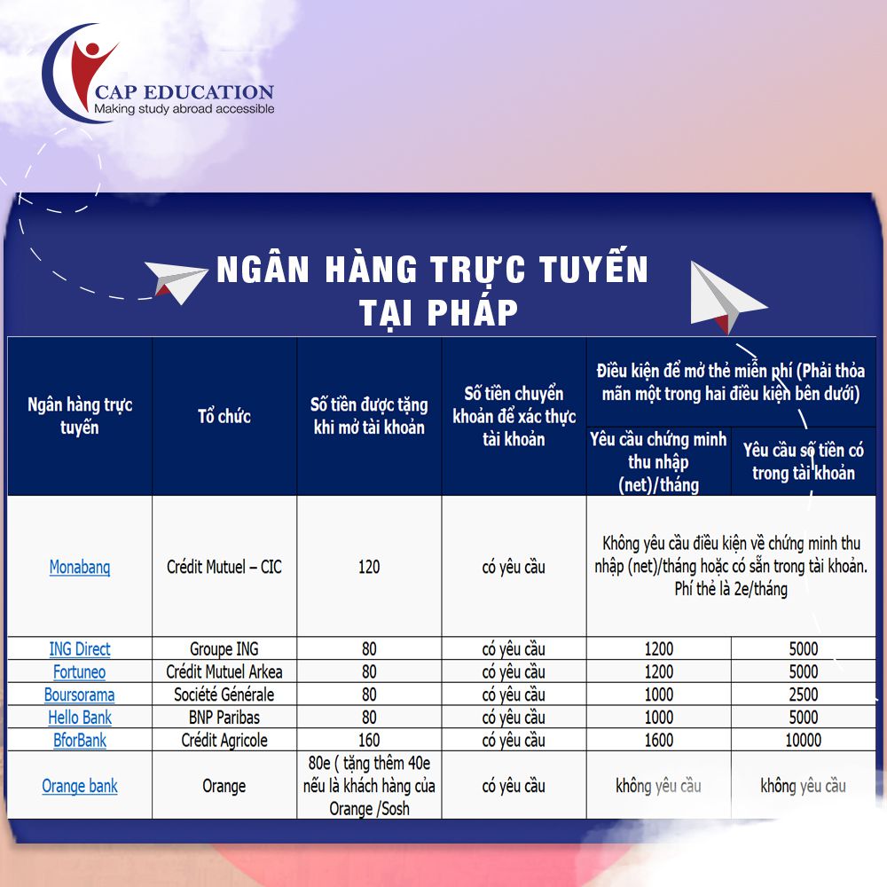 Hướng Dẫn Mở Tài Khoản Ngân Hàng Tại Pháp