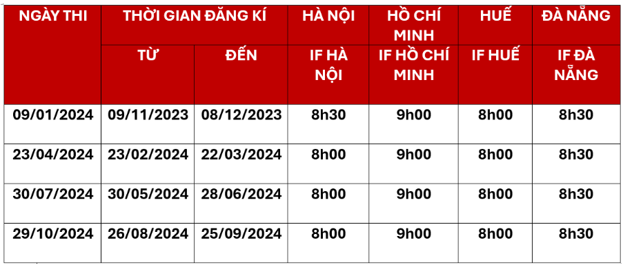 TCF Canada Thi Ở Đâu