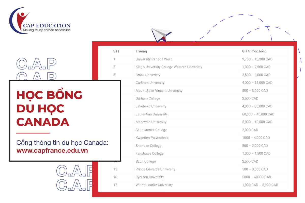 Hình ảnh Săn Học Bổng Du Học Canada