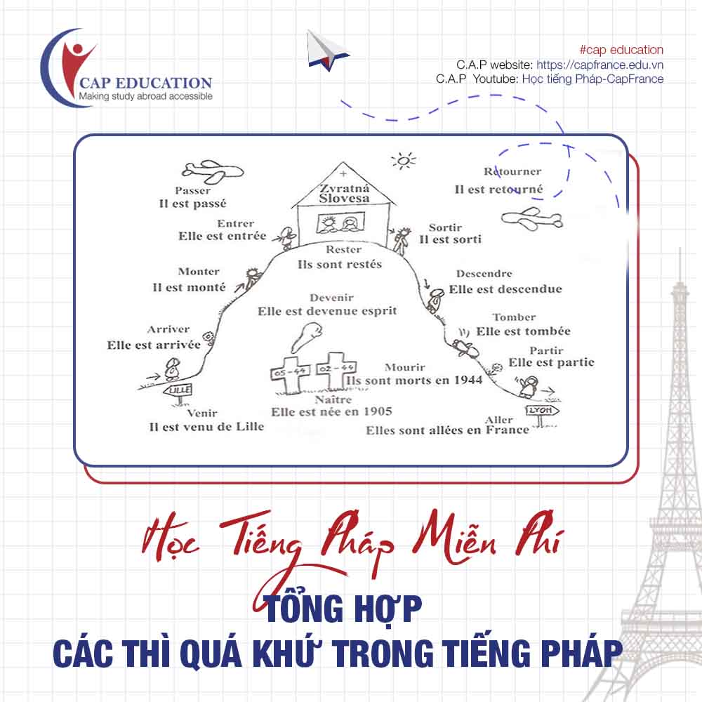 Tổng Hợp Các Thì Quá Khứ Trong Tiếng Pháp